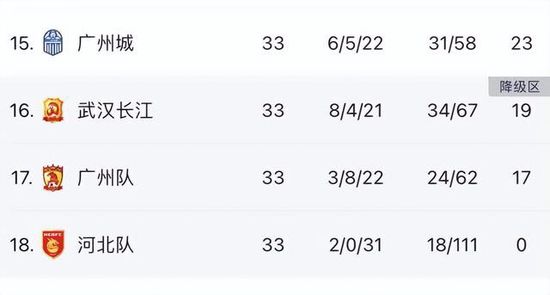 本赛季，23岁的博尼法斯为勒沃库森出场21场比赛，贡献14球7助。